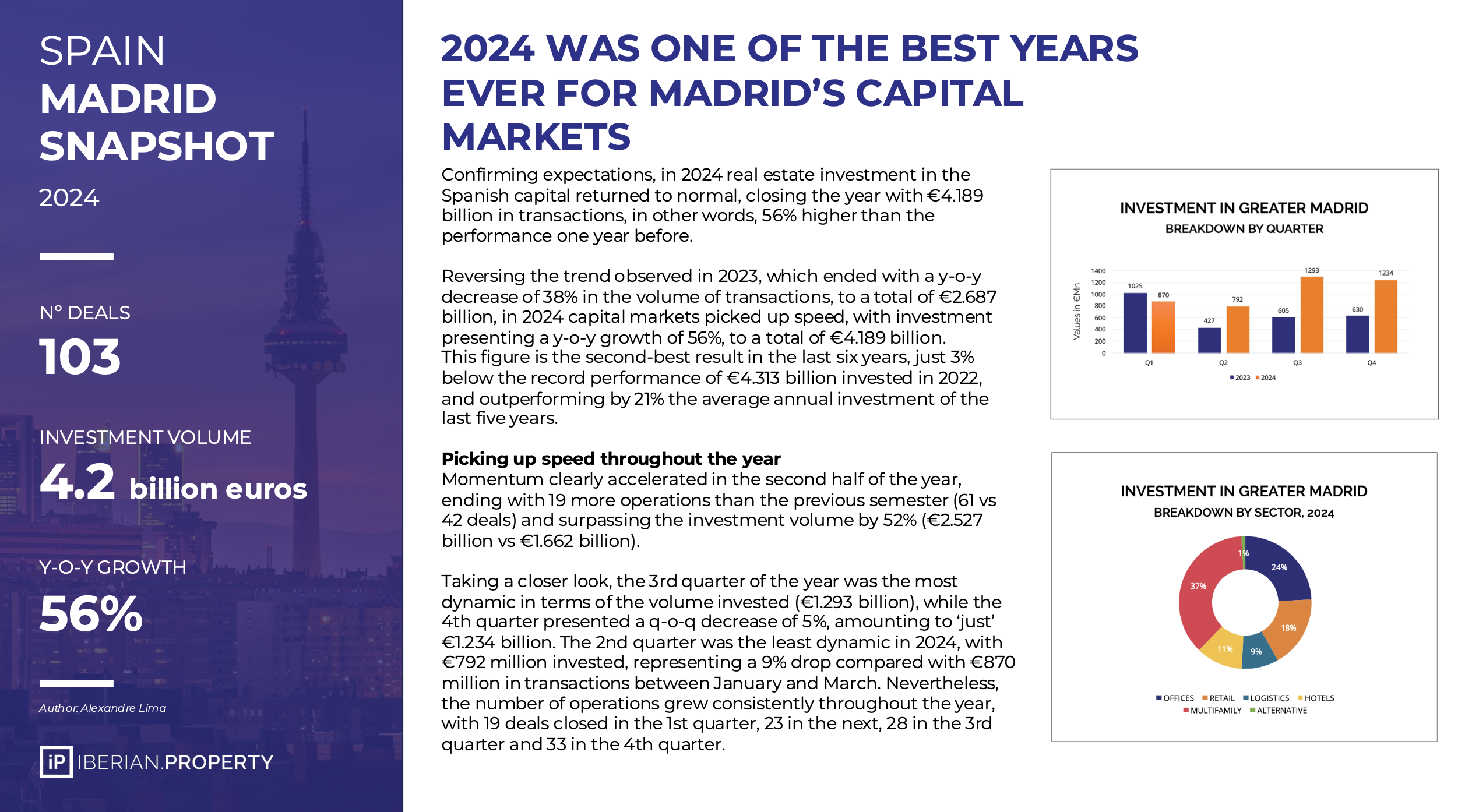 MADRID SNAPSHOT 2024