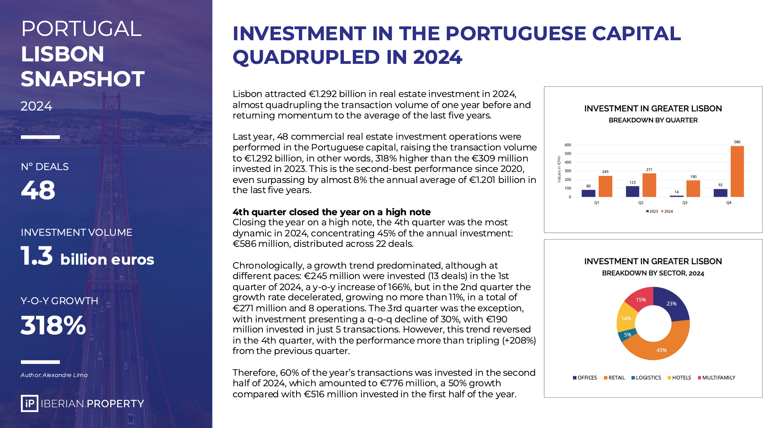 LISBON SNAPSHOT 2024