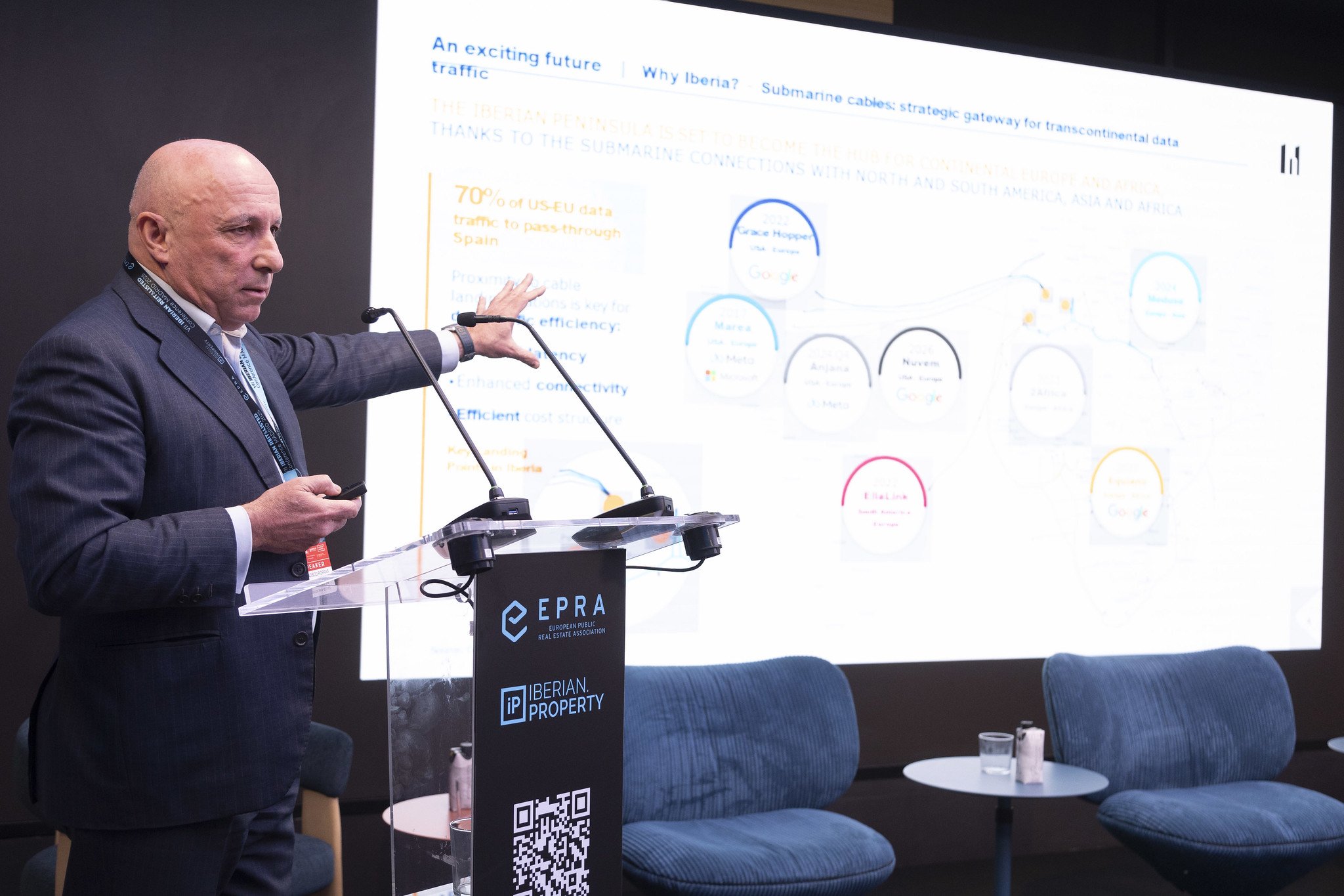 VII IBERIAN REIT & LISTED CONFERENCE, MADRID 2025