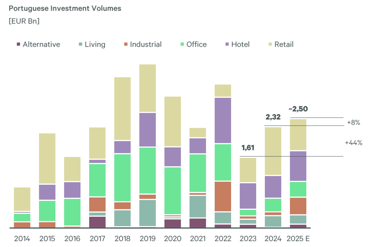 Source: CBRE Research