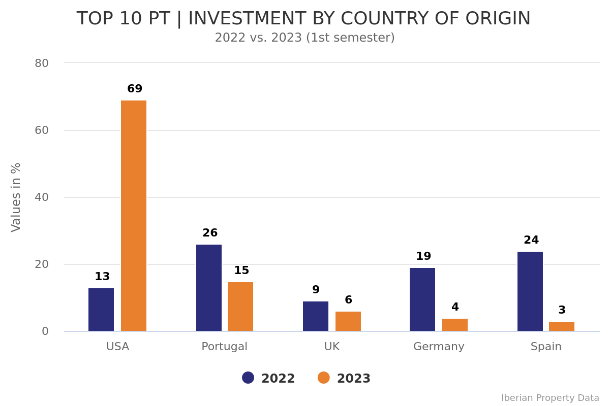 90% OF INVESTMENT IN THE “HANDS” OF TEN INVESTORS